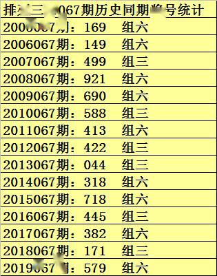 彩客排列三第20067期百位预出小参考号码1