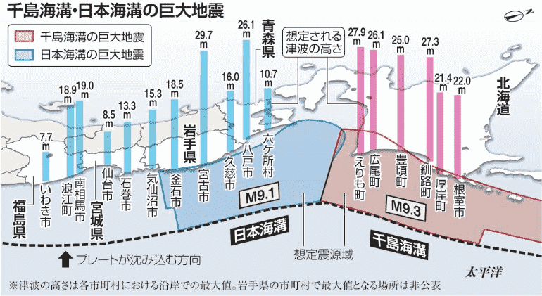 一波未平一波又起,日本将有特大地震和海啸吗