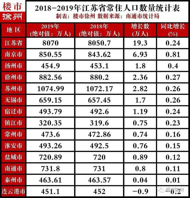 城市人口:根据去年徐州市人民政府网站的部门信箱回复,自2014
