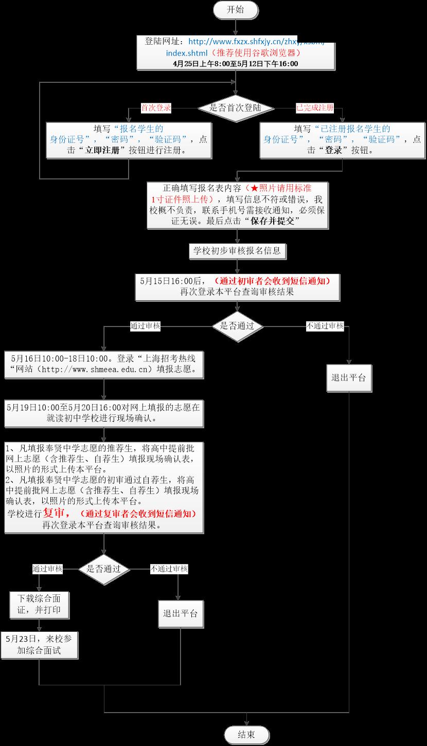 上中,华二,复附,交附等一大波沪上重点中学自招信息都在这了!