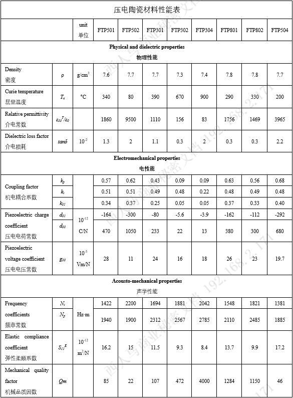 一波神操作西人马公司将压电陶瓷改产为口罩机专用陶瓷