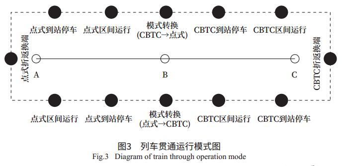 一种不同制式信号系统的贯通运行方案   技术交流