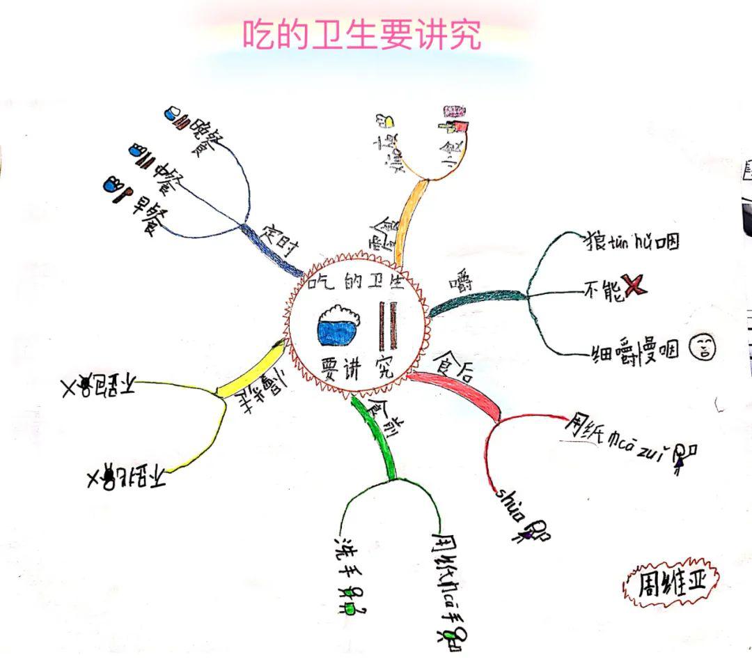 牙刷思维导图图片