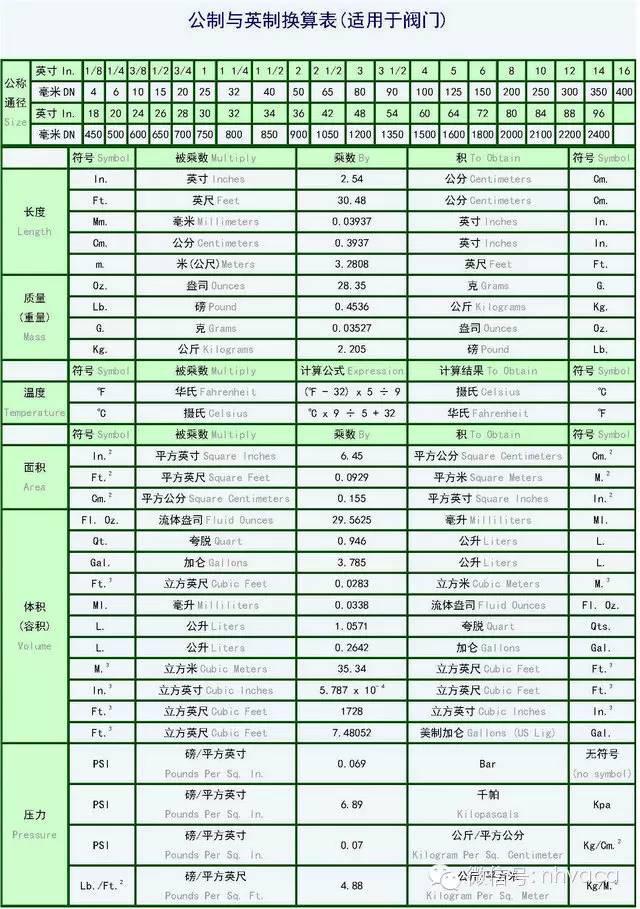 机械焊接所需要的公制英制换算与对照表