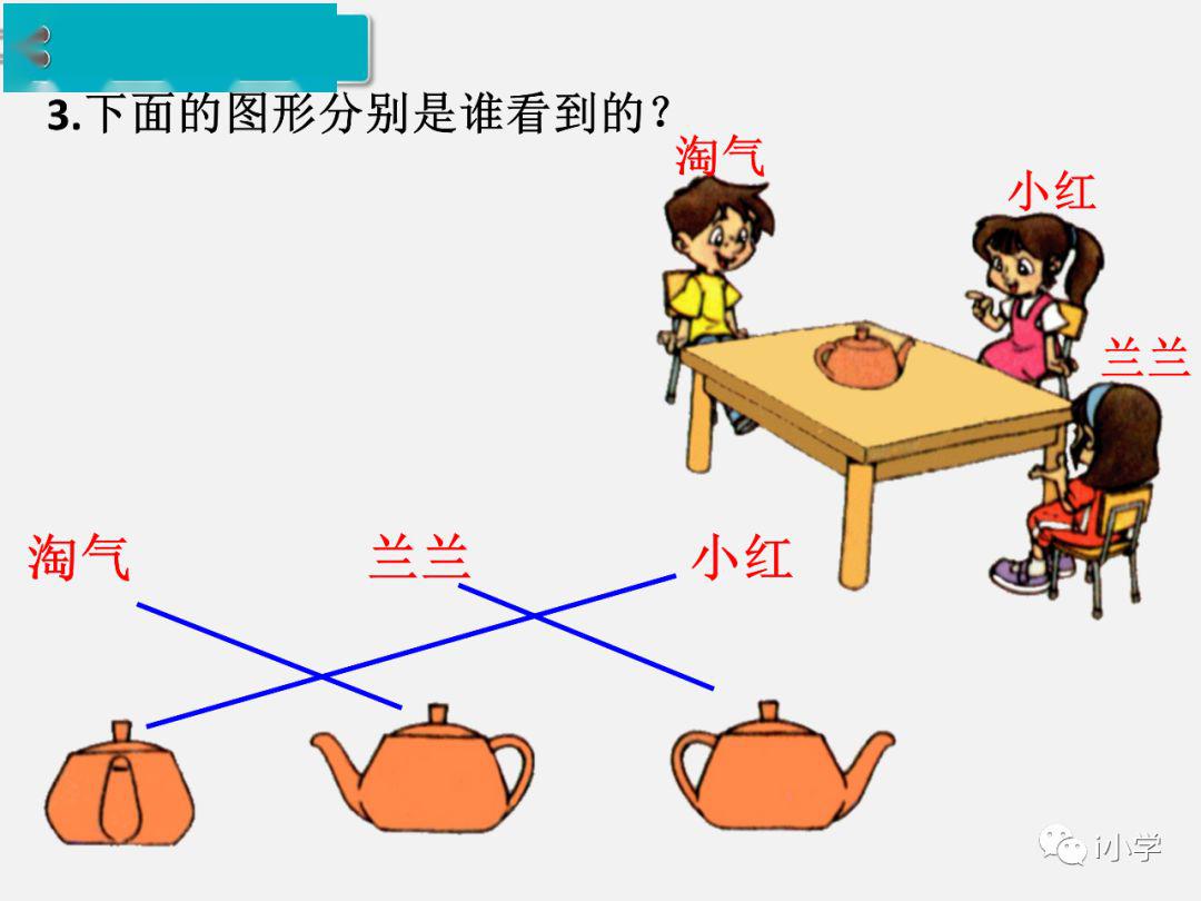 物体前后左右的图片图片