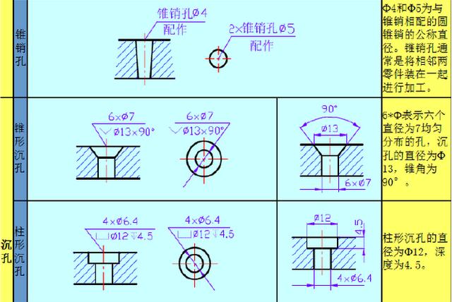 孔最的简便定位方法图片