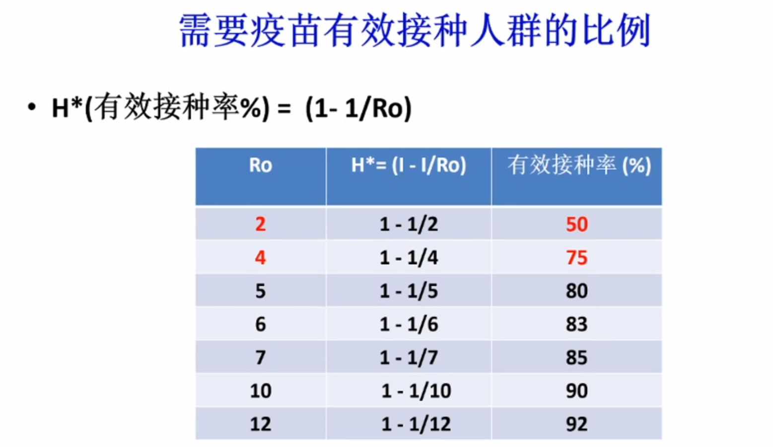 新冠病毒自然免疫覆盖率或不到30%,群体免疫要靠疫苗主动免疫