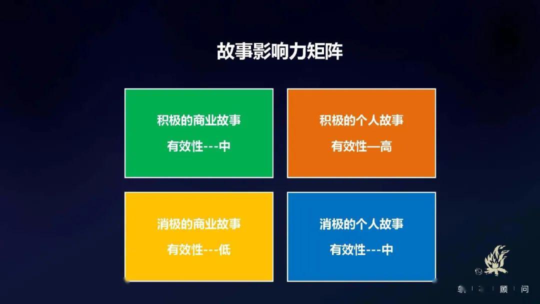 故事影响力矩阵与jx故事思维矩阵可以帮助你选对素材,使用故事.