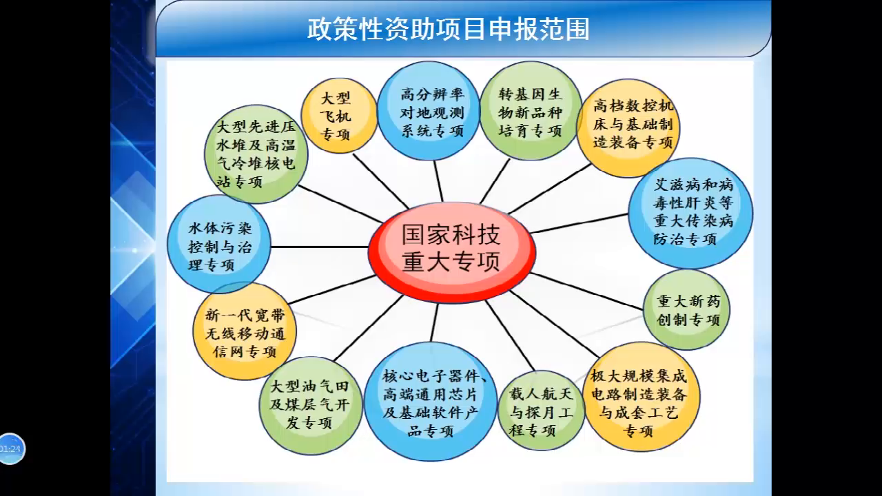 苏州市科技计划-科技创新政策性资助项目
