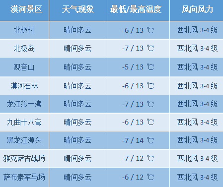 漠河市气象台25日17时发布天气预报