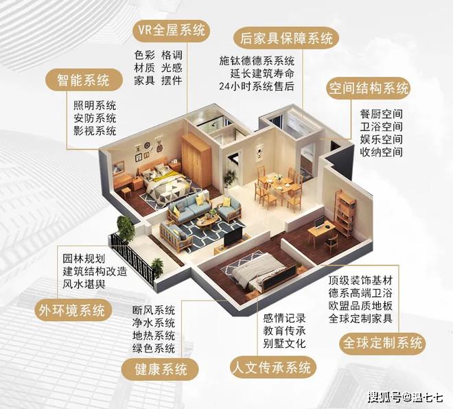 再通过全案服务体系,让设计方案完美落地,打造出客户理想中的别墅人文