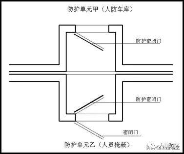 【人防工程】超详人防工程概念,分类及细部解析