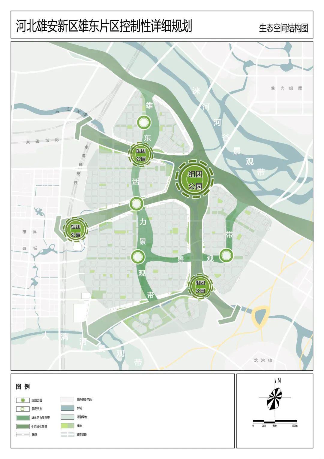 生态空间结构图