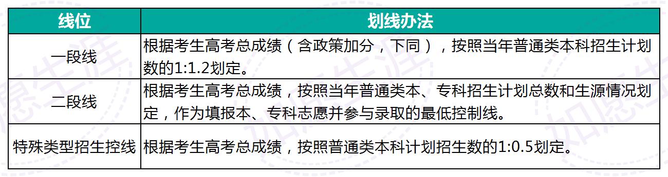 山東高考平行志願錄取規則和填報技巧