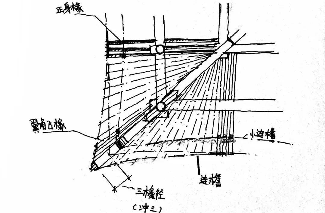 楼角冲角示意图图片