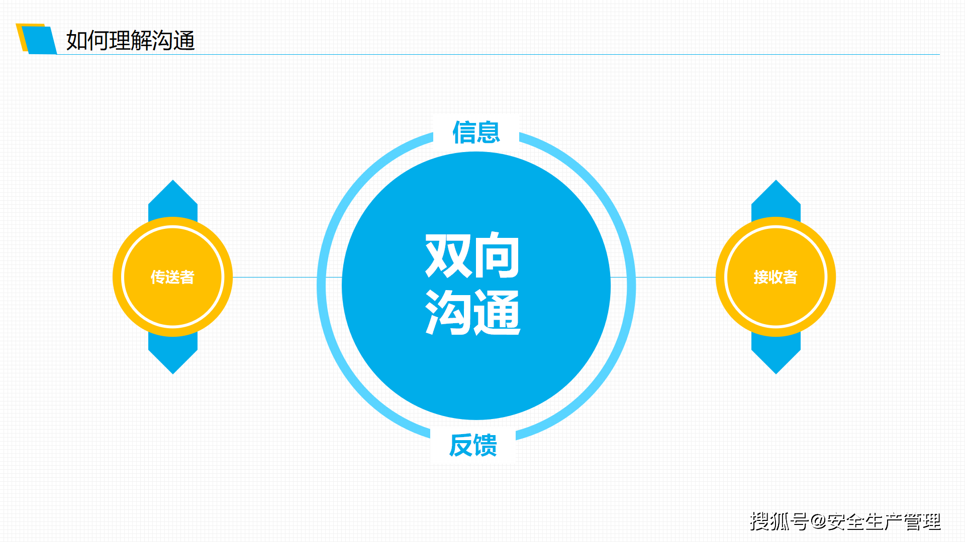 班组沟通与管理