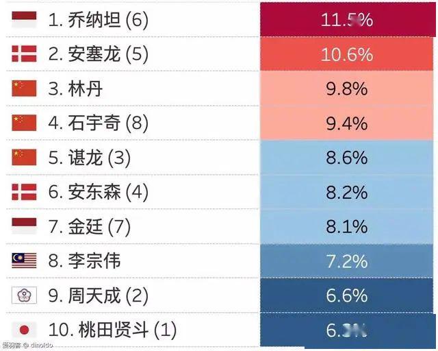 2)4 數據彙總5 備註這篇文章裡有些過時,因為剛在youtube 發表時就