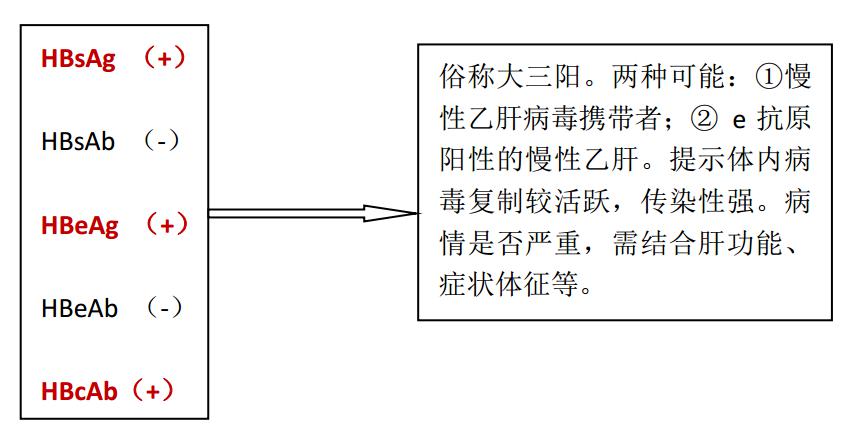乙肝两对半你只会辨认大小三阳这份速查手册需收藏