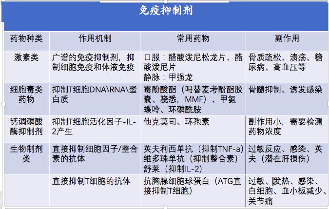 史上最全免疫治療相關不良反應及處理一