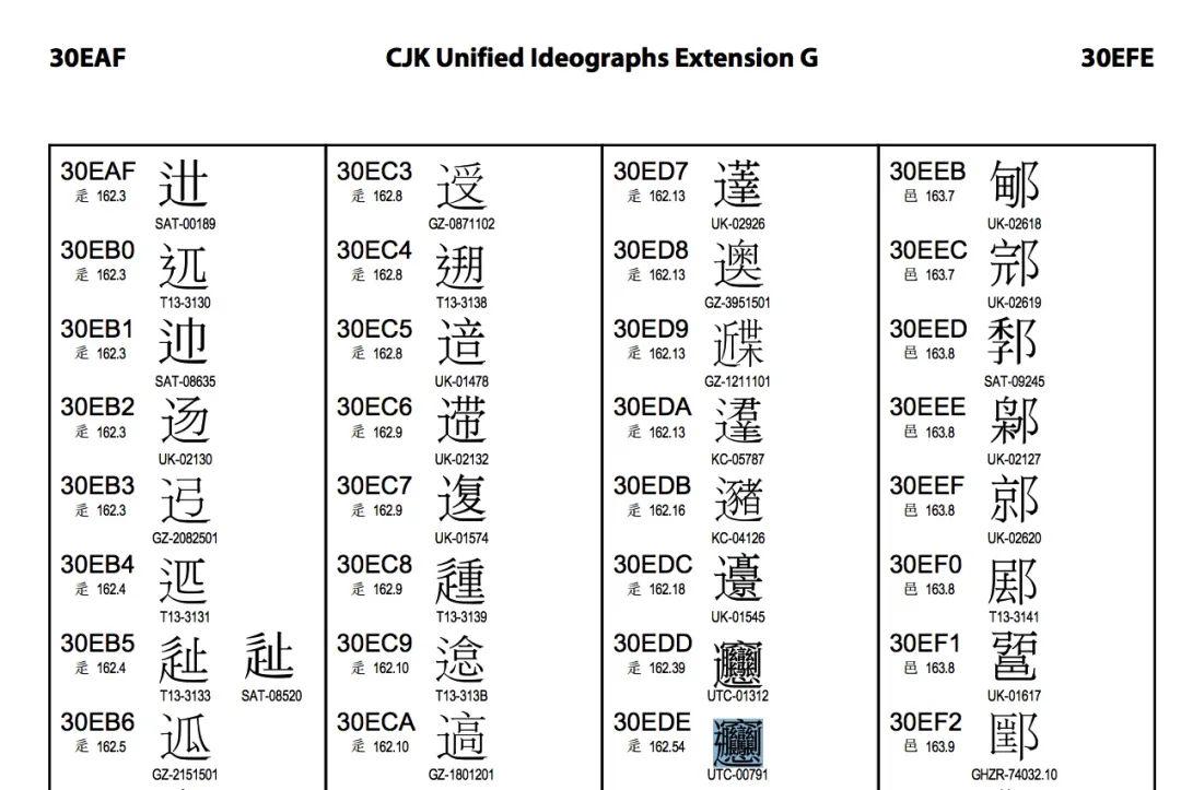 unicode