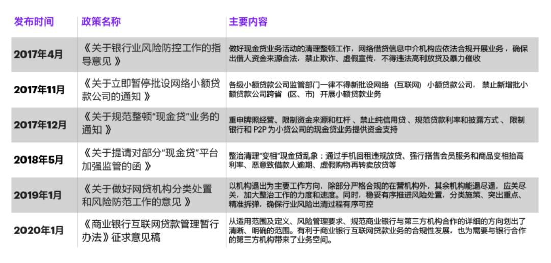 從群雄逐鹿到融合共生,中國消費金融行業的未來變局_信用卡