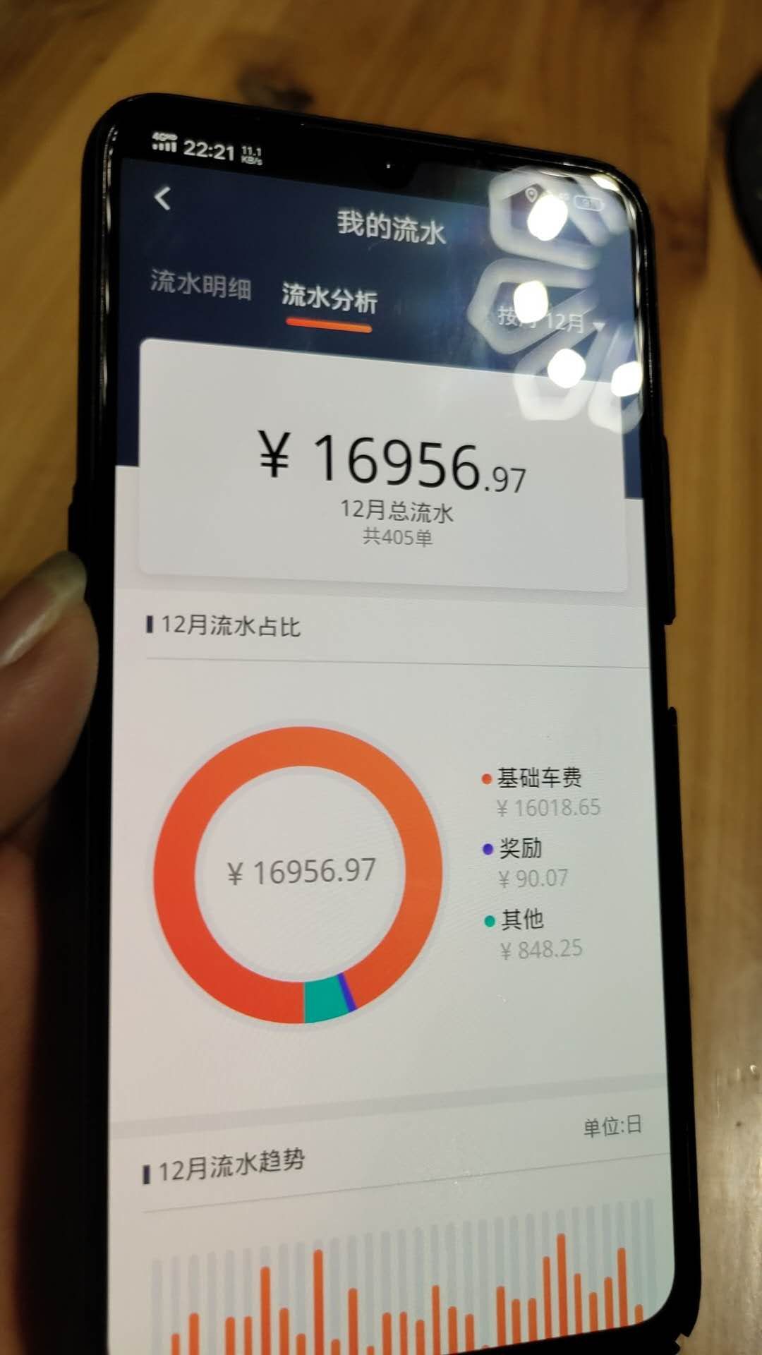 扣车款下来了10000块这滴滴还能再跑吗