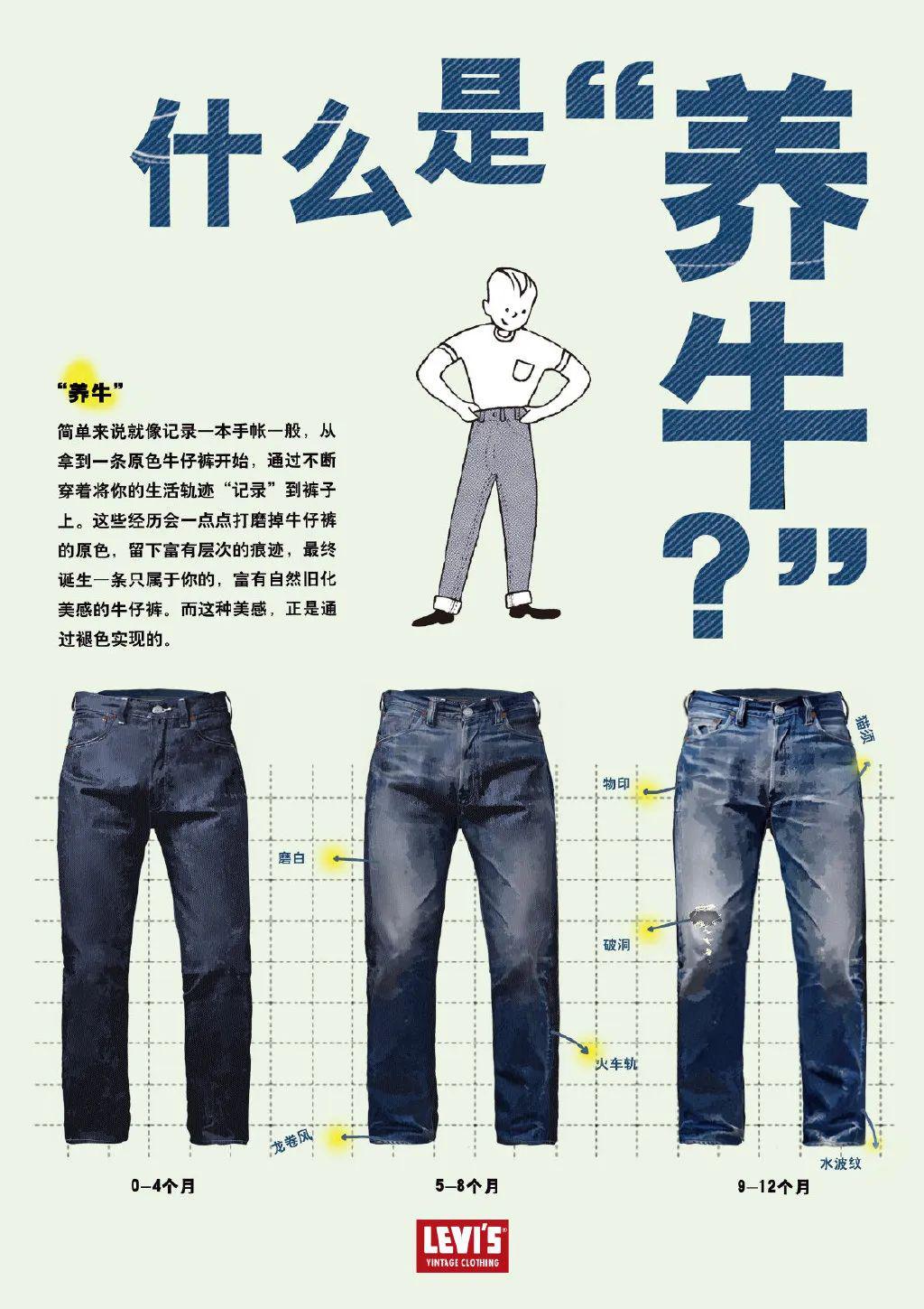 「养牛仔裤」是个什么体验?