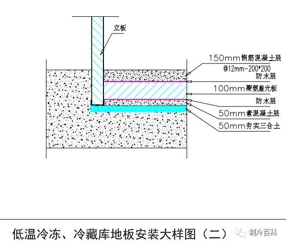 你要的冷库大样图,这里都有!