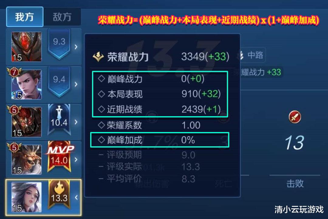 王者荣耀:荣耀战力机制详解,拿不到国服称号,至少能拿个省服