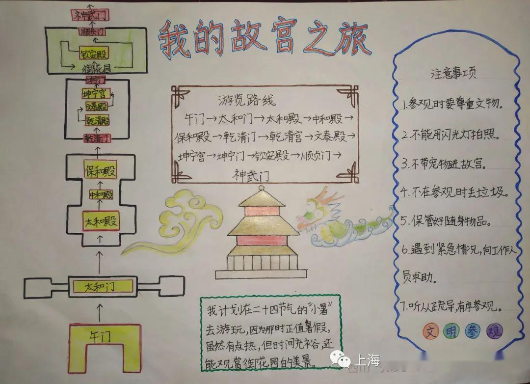 北京故宫研学旅行方案图片