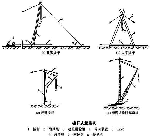 结构吊装中常用的起重机械有几种?_搜狐汽车_搜狐网