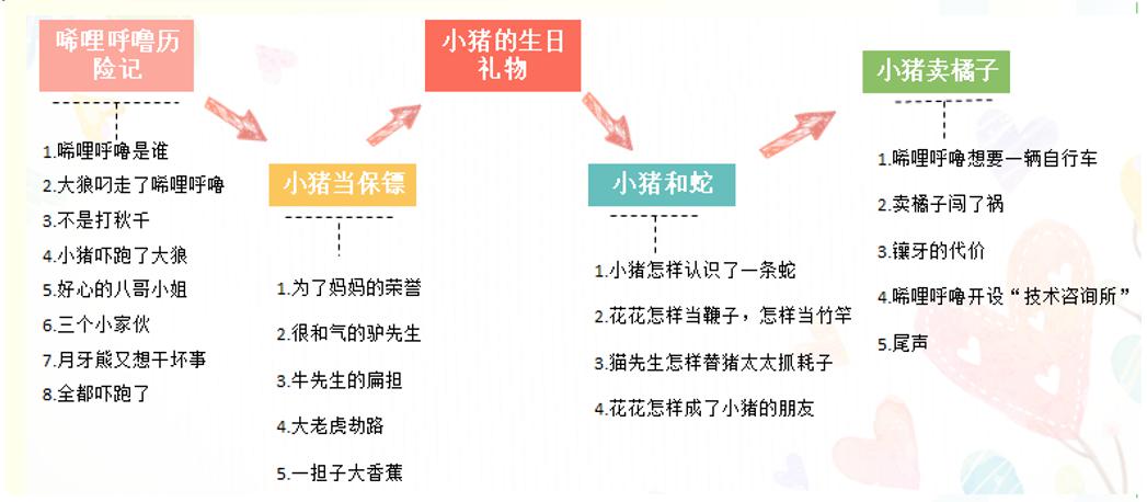 叮咚悦读走进小猪唏哩呼噜
