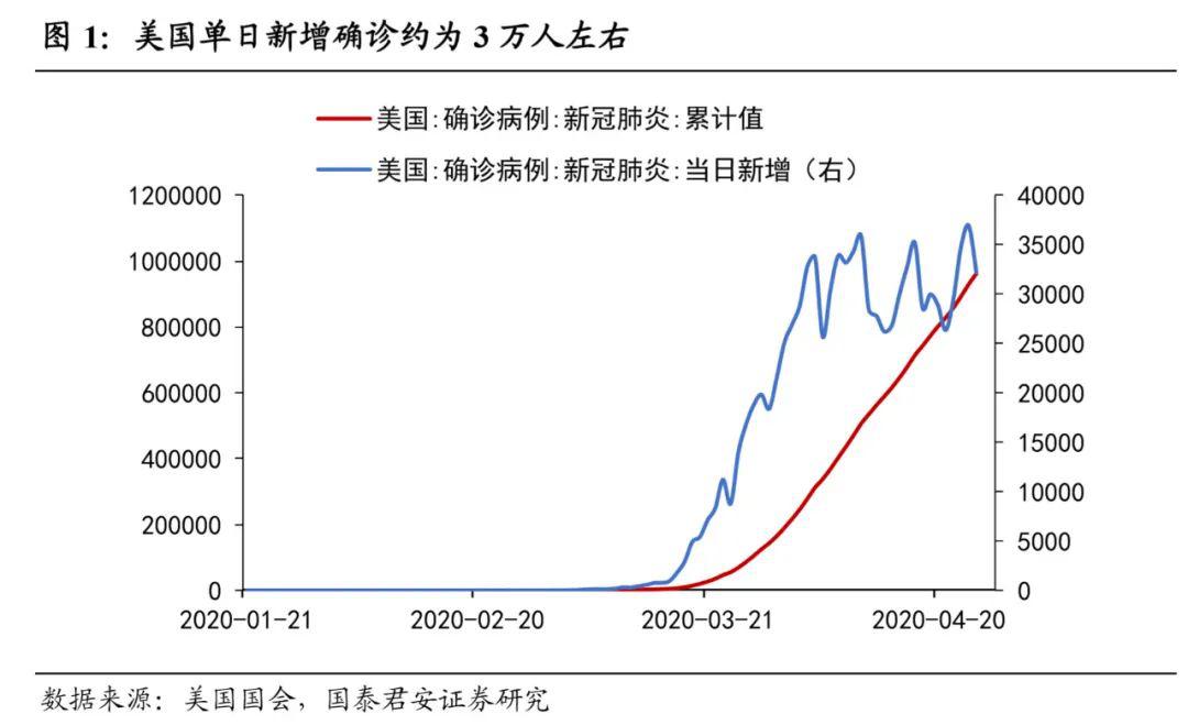 美国疫情逐日统计表图片