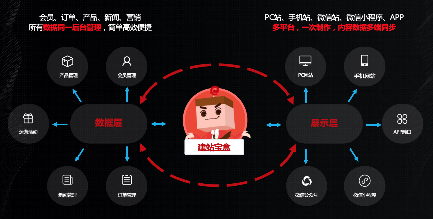 自助网站建设的功能包括_(自助网站建设的功能包括什么)