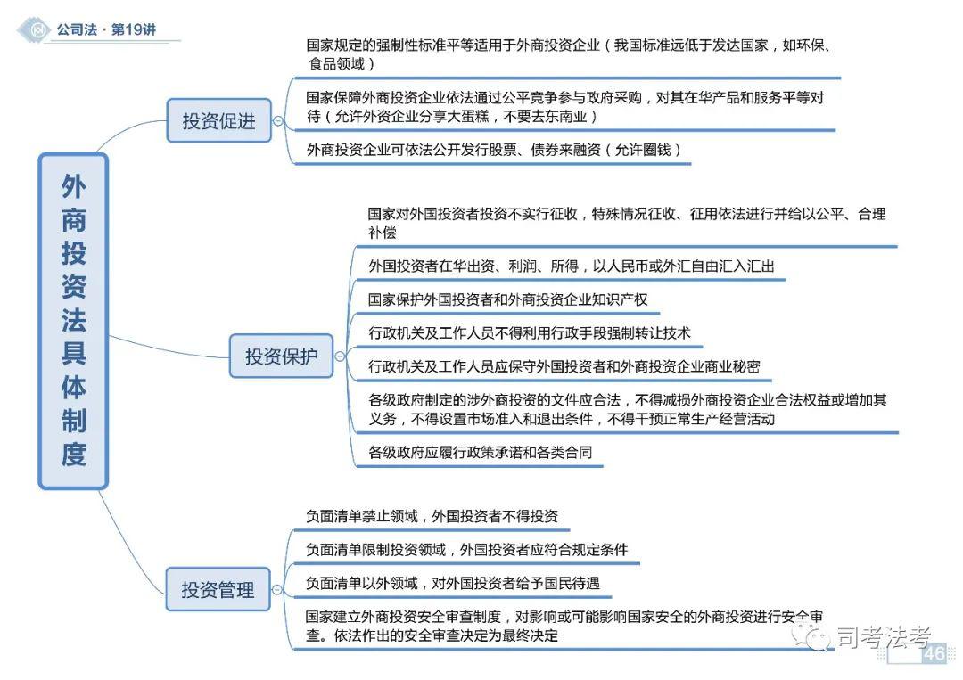 【思维导图】2020商经之合伙企业法思维导图(持续更新中)