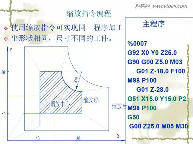 128頁ppt超詳細講解數控銑床的程序編程值得收藏