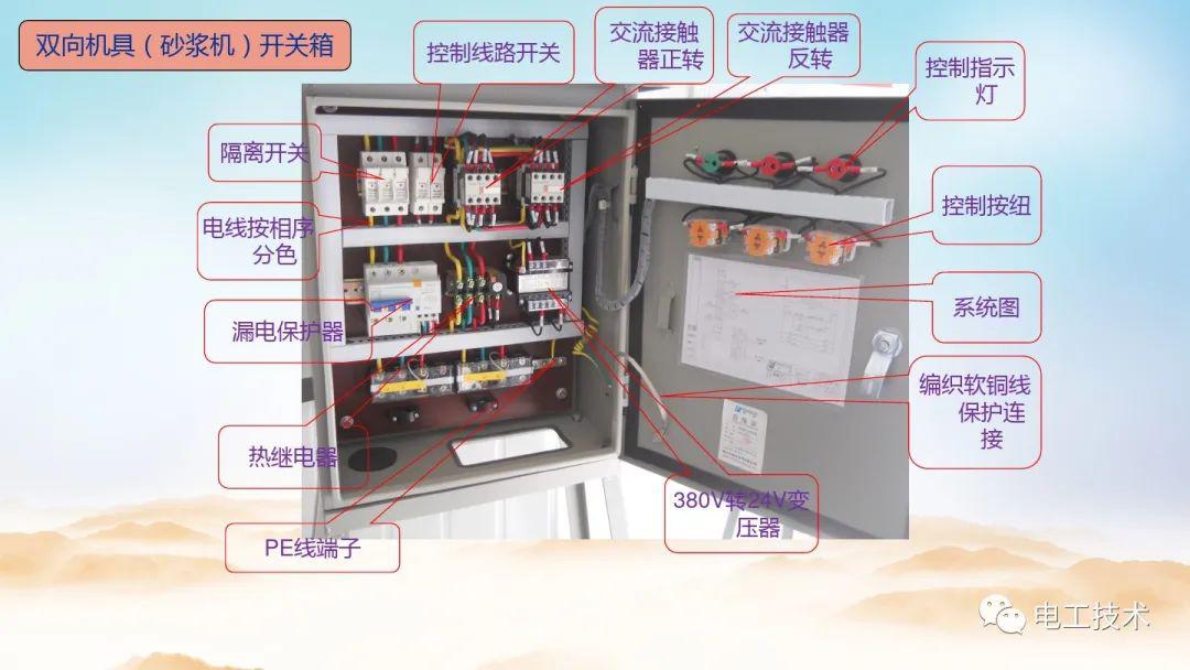 配电箱怎么安装图片