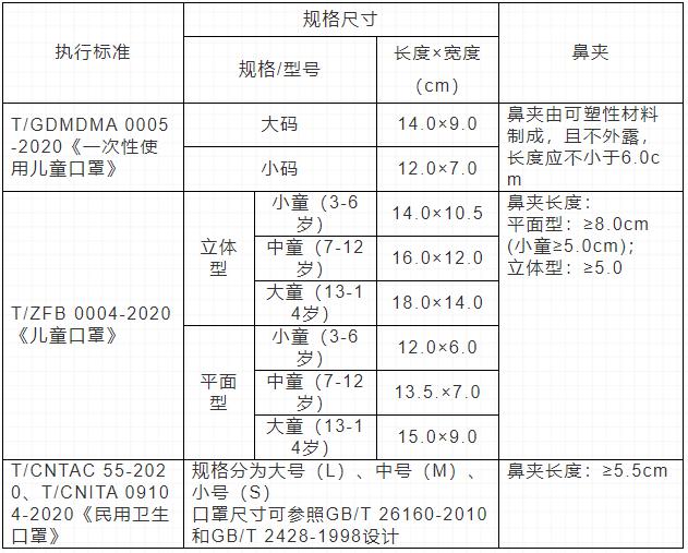 日本口罩日期对照表图片