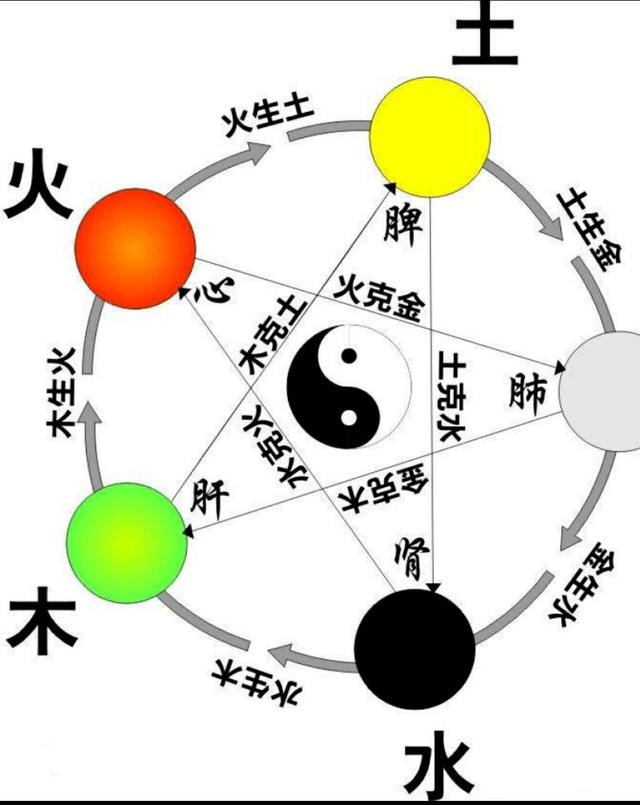不止是玄学 ‖ 浅析中国古代建筑中的阴阳五行文化_庭院