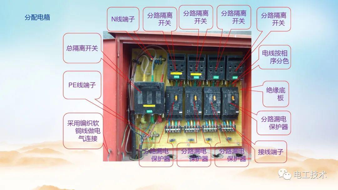 配电箱怎么安装图片