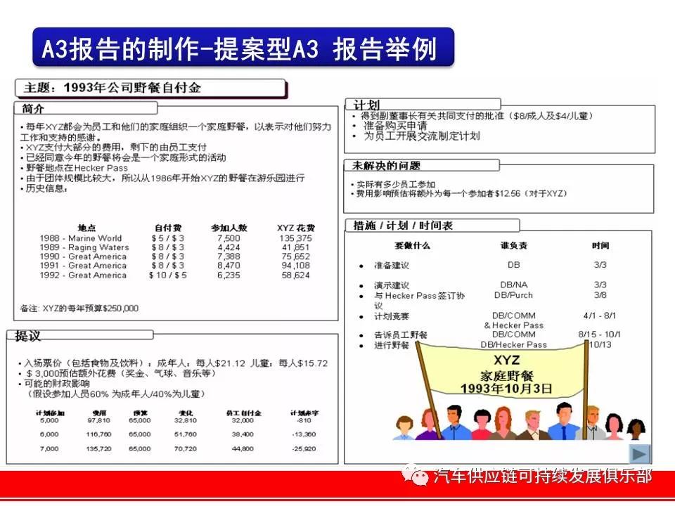 a3报告认识与应用