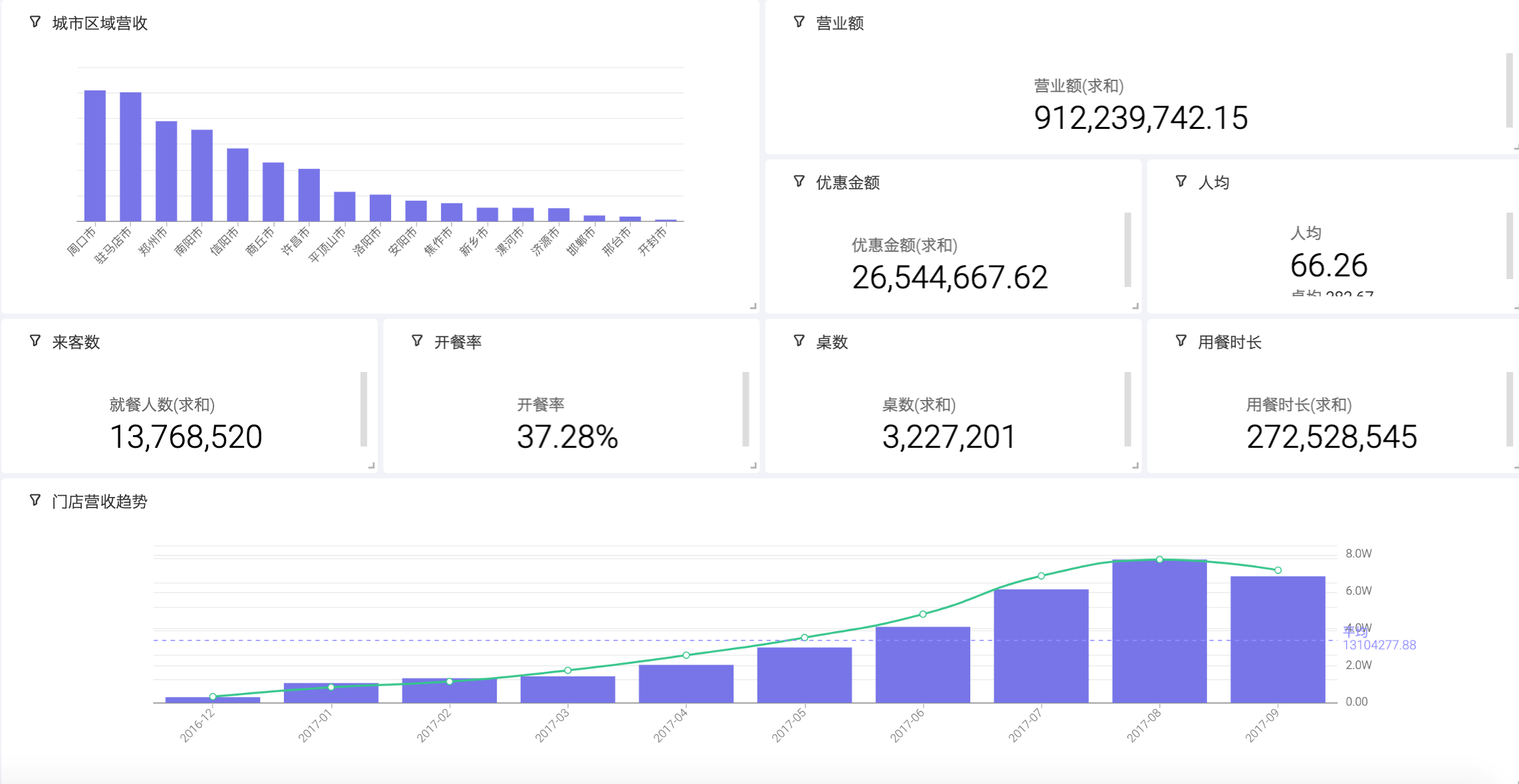 技能与装备的巧妙搭配