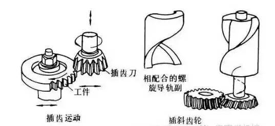 长见识了数控铣床加工10吨重的锥齿轮