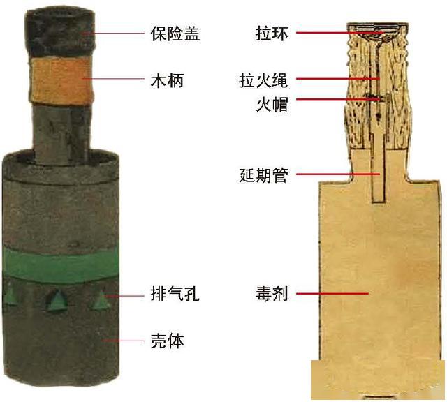 中国手榴弹发展史至今国产品种达41种共有4个发展时期