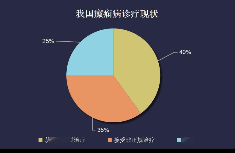 贵阳癫痫病医院探秘：专业诊疗与人性关怀