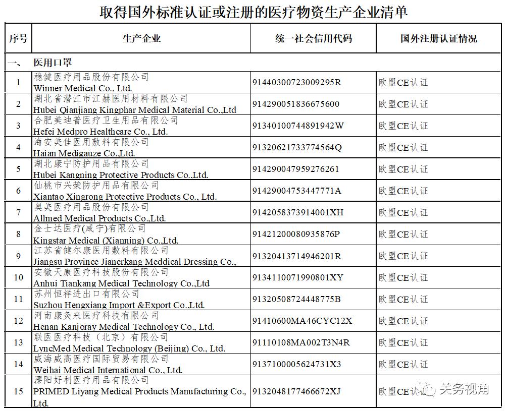 提醒取得國外標準認證或註冊的醫療物資和非醫用口罩生產企業清單出來