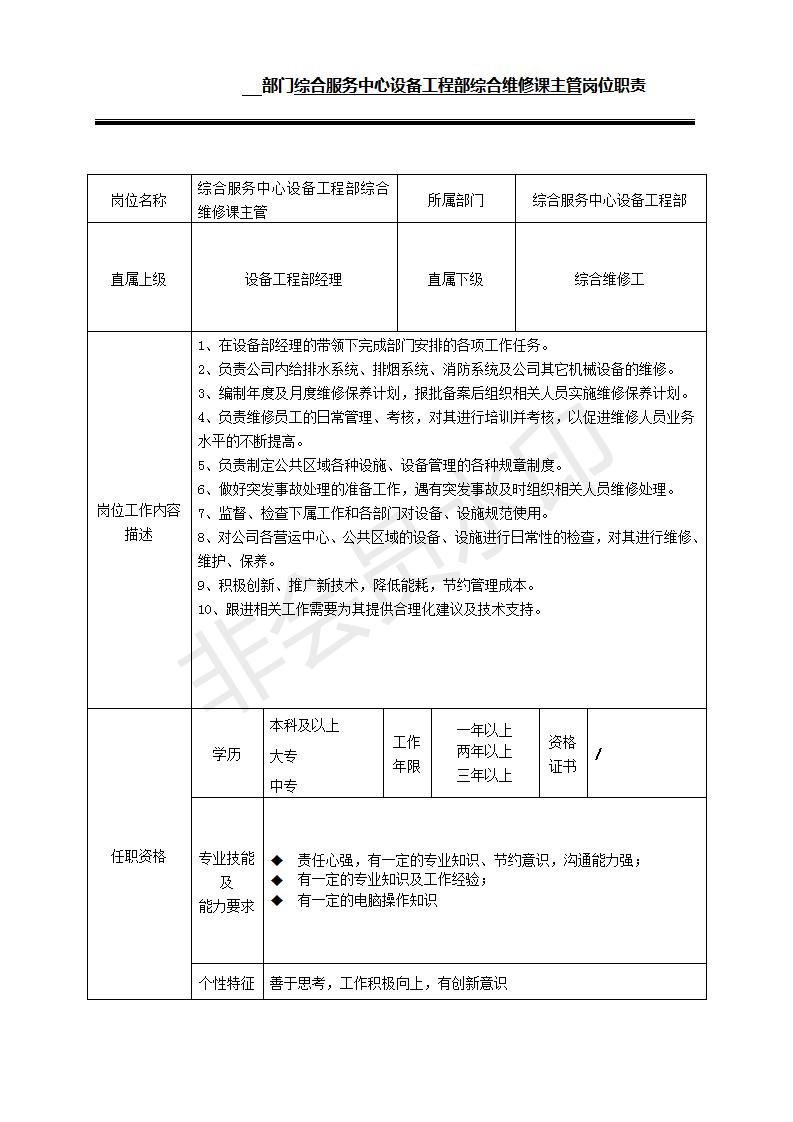 原創購物中心規範文件之崗位職責工程物業篇