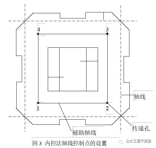 吊线坠放线技巧图解图片