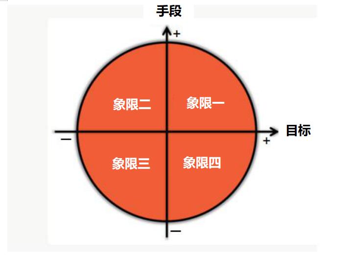 口腔象限图片