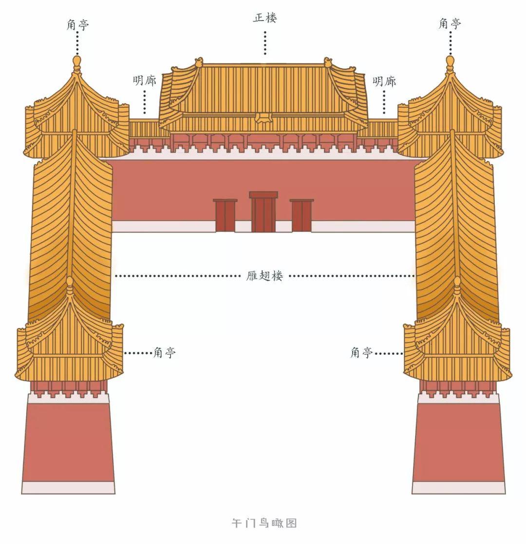 午门的布局图片